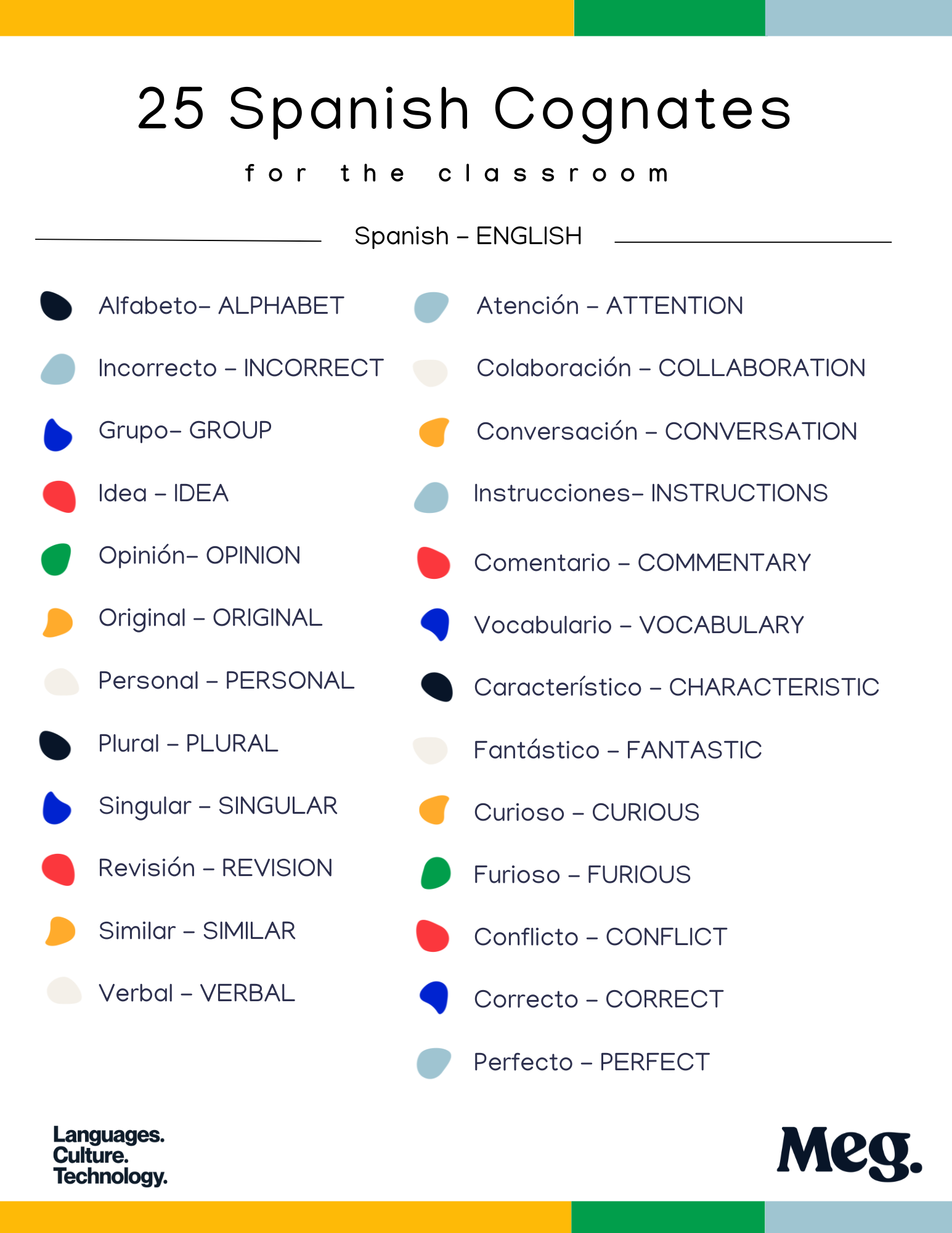Meg Languages